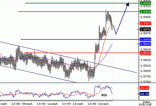 EURCHF_20060913080330.gif‏