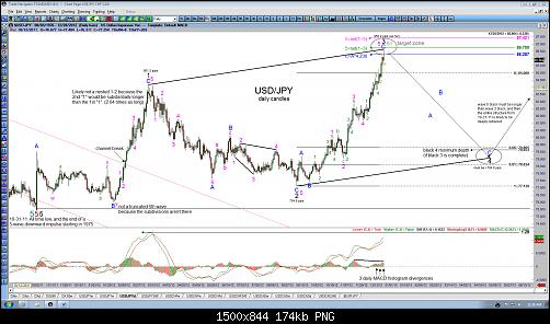 USD-JPY-daily-12-28-124.jpg‏