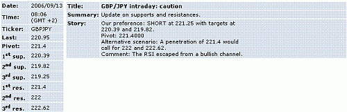 gbp-jpy.GIF‏