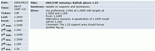 usd-chf.GIF‏