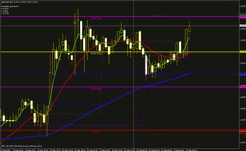 wma gbp usd.gif‏