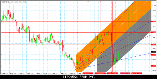 USDCAD.png‏