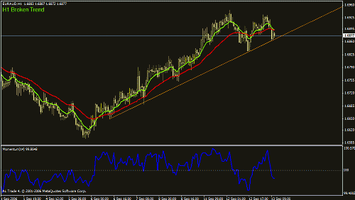 euraud.gif‏