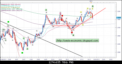 euro wave 4-1-2013.png‏