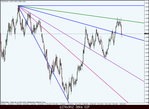 eurusd_d1.gif‏