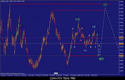 gbpaud-d1-afx-capital-markets-3.png‏