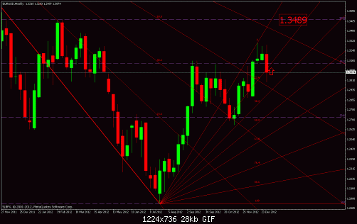 eurusd1.gif‏