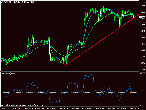 usdcad.gif‏