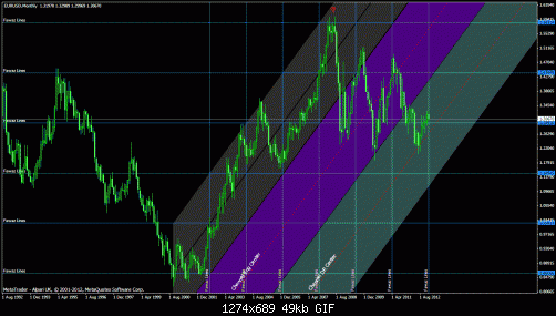 eurusdmf.gif‏