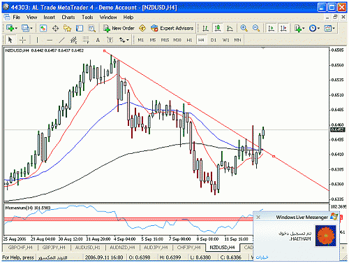 nzd usd.gif‏