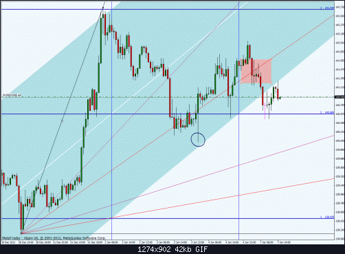 gbpjpy_h1.gif‏