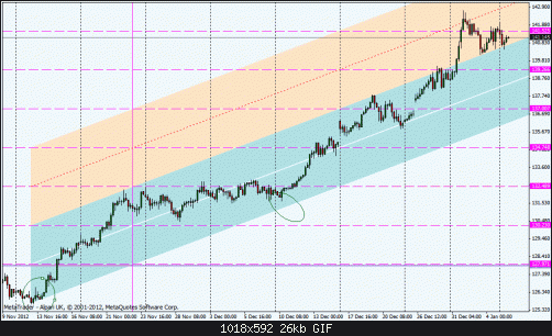 gbpjpy 4h.gif‏