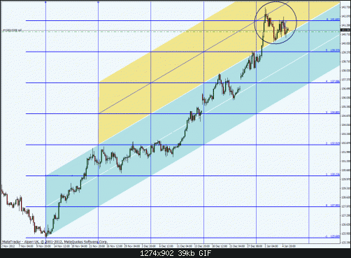 gbpusd_h1_prova.gif‏