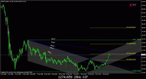 gbp jpyw.gif‏