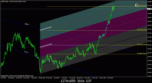 gbp jpyd.gif‏