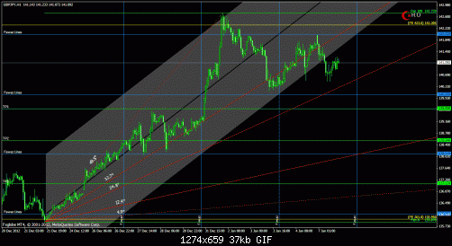 gbp jpyh1.gif‏