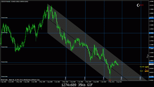 usdchfm.gif‏