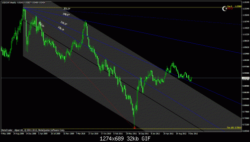 usdchfw.gif‏