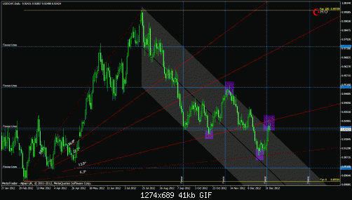 usdchfd.gif‏