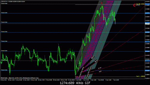 usdchfh1.gif‏