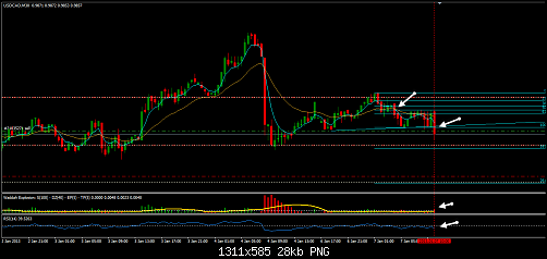 USD.CAD.png‏