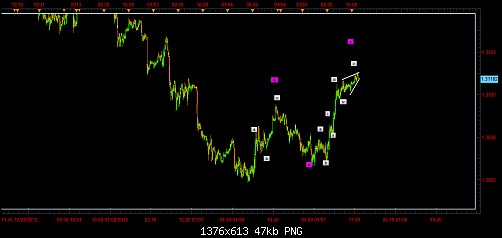 eur usd m5.png‏