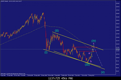     

:	eurjpy-w1-straighthold-investment-group-3.png
:	280
:	44.6 
:	353723