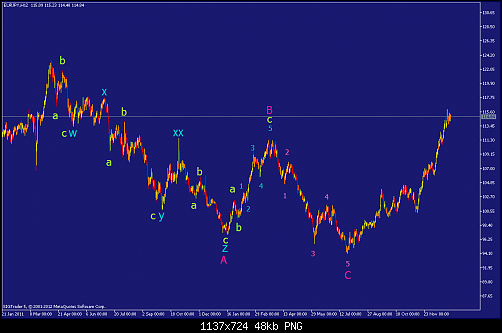     

:	eurjpy-h12-straighthold-investment-group-2.png
:	56
:	48.0 
:	353743