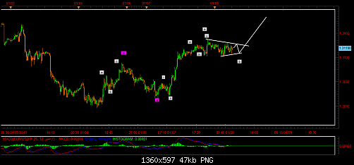 eur usd m15.png‏