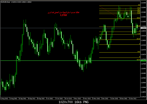 eurusd2.png‏