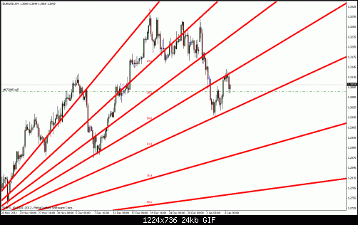 eurusd1.gif‏