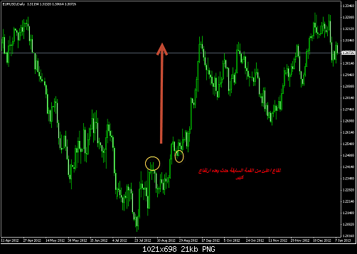 eurusd.png‏