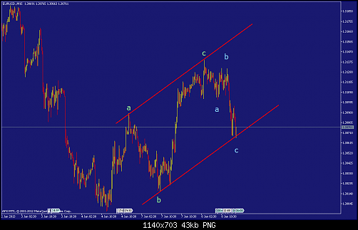     

:	eurusd-m15-afx-capital-markets.png
:	64
:	42.8 
:	353807