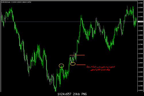 eurusd.png‏