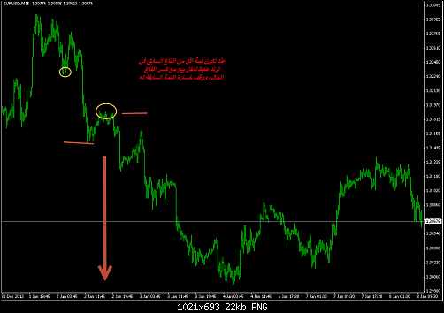 eurusd.png‏