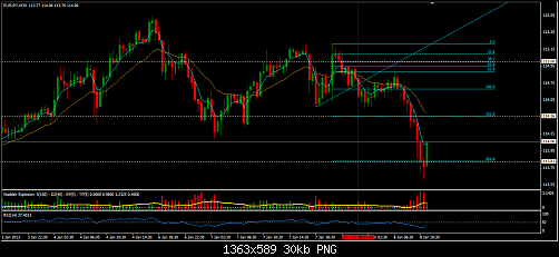 EUR.JPY.png‏