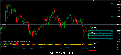 eur.jpy.png‏