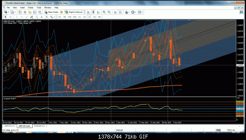 gbpusd daily.gif‏