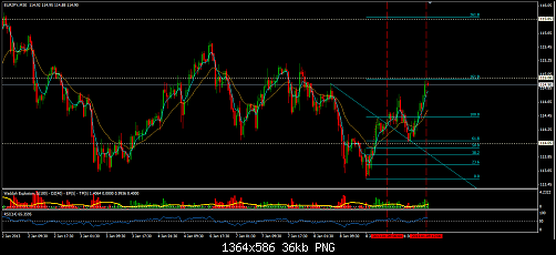 eur.jpy.png‏