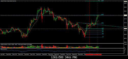 usd.jpy.png‏