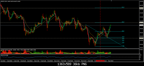 gbp.jpy.png‏