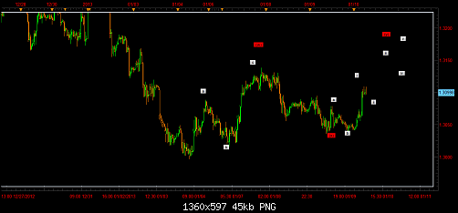 eur usd m30(2).png‏