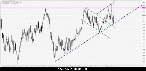     

:	GBPUSD10012013_Daily.jpg
:	37
:	83.6 
:	354129