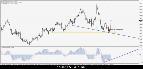     

:	GBPUSD10012013_H4.jpg
:	36
:	84.4 
:	354130