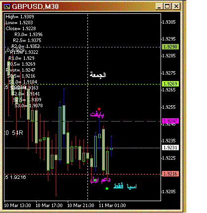 GBP Fri.GIF‏