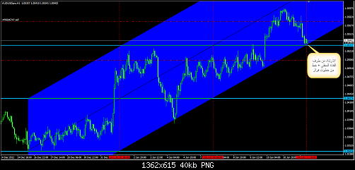 AUD.USD.png‏