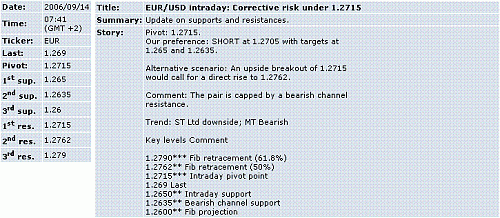 eur-usd.GIF‏