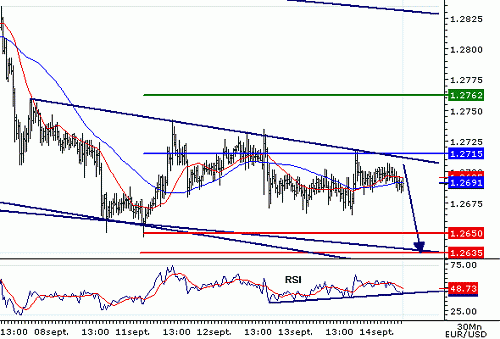 EURUSD20060914074059.gif‏