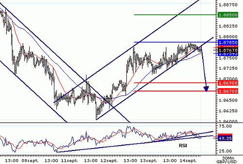 GBPUSD20060914074820.GIF‏