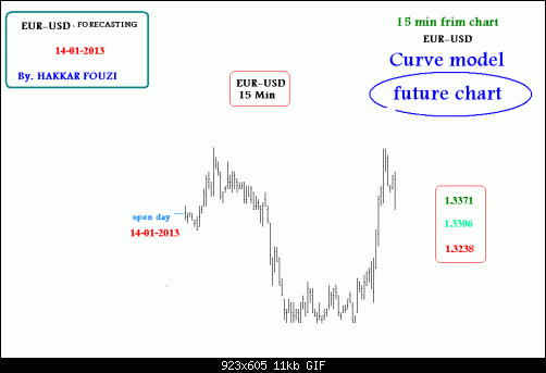 EUR-USD_15min_14-01-2013.GIF‏